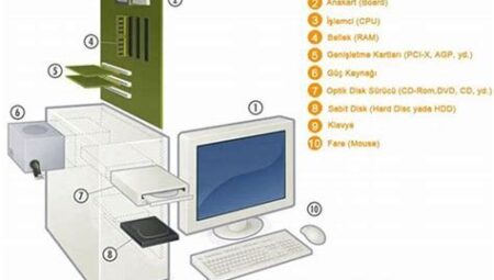 Bilgisayar Donanımı Hakkında Bilmeniz Gerekenler