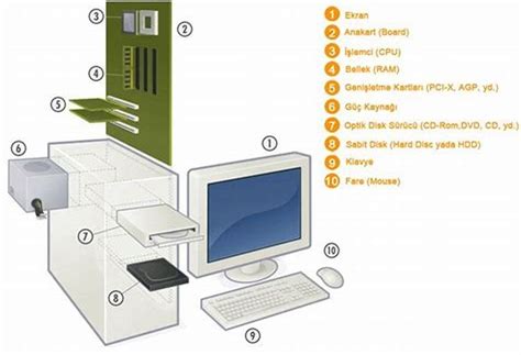 Bilgisayar Donanımı Hakkında Bilmeniz Gerekenler