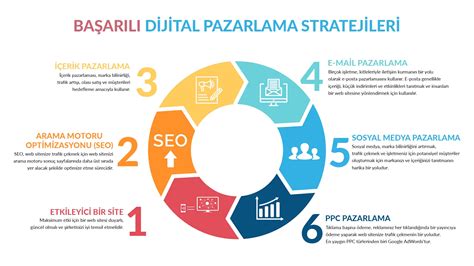 Dijital Pazarlama Trendleri ve Stratejileri